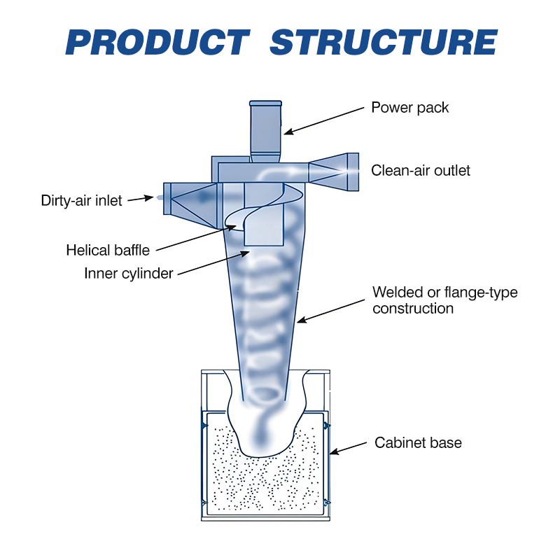 Cyclone Dust Collector for Woo - đánh giá và giá Woodworking Supplier