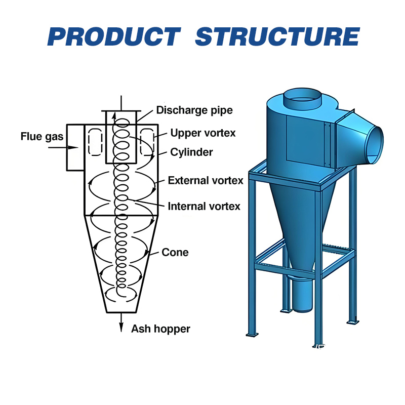 Cyclone Dust Collector for Woo - đánh giá và giá Woodworking Supplier